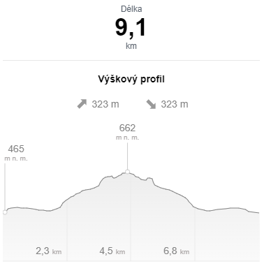 BTS_profil hlavní závod