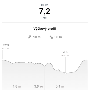 V7 - profil tratě