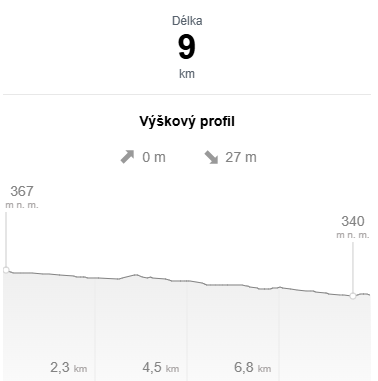 Hronov-Náchod - výškový profil