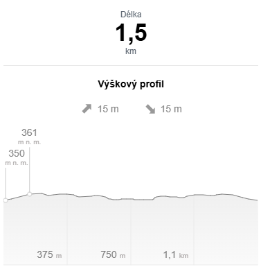 MV - 1500m - výškový profil