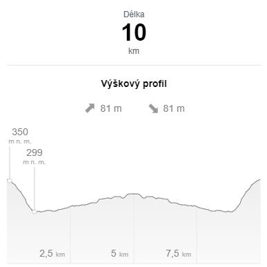 Profil trasy Cena Metuje 