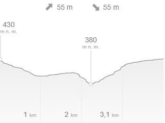 Běh o Ludgerův meč 4km profil