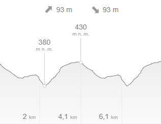 Běh o Ludgerův meč - 8 km výškový profil